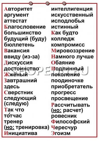 ОРФОГРАФИЯ и ПУНКТУАЦИЯ 5-11 класс Издательство ОБРАЗОВАНИЕ
