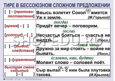 ОРФОГРАФИЯ и ПУНКТУАЦИЯ 5-11 класс Издательство ОБРАЗОВАНИЕ
