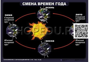 ОЗНАКОМЛЕНИЕ С ОКРУЖАЮЩИМ МИРОМ 1-4 класс Издательство ОБРАЗОВАНИЕ