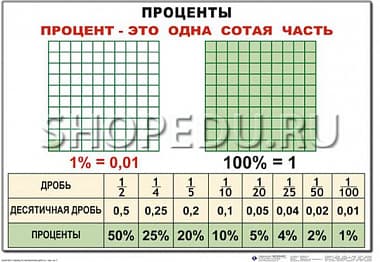 МАТЕМАТИКА 5 класс Издательство ОБРАЗОВАНИЕ