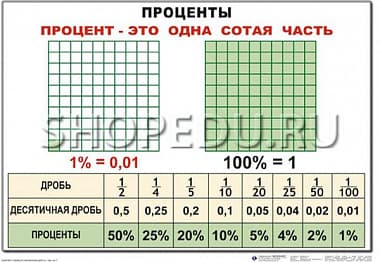 МАТЕМАТИКА 5 класс Издательство ОБРАЗОВАНИЕ