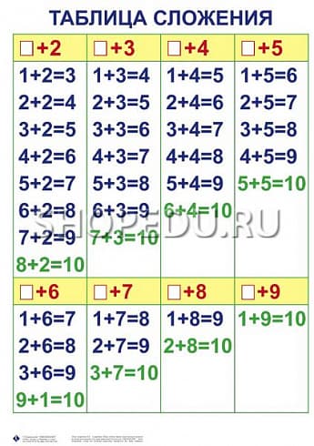 МАТЕМАТИКА 1 класс Издательство ОБРАЗОВАНИЕ