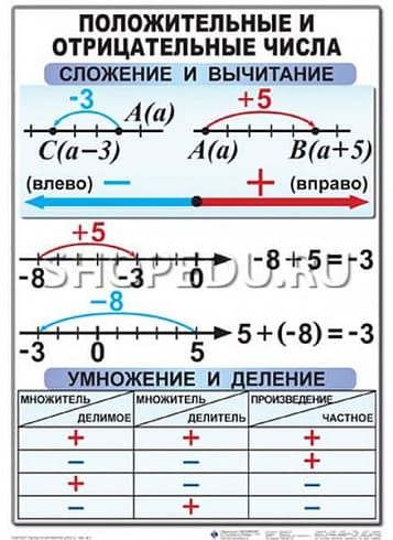 МАТЕМАТИКА 6 класс Издательство ОБРАЗОВАНИЕ