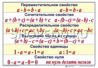 Математические таблицы для начальной школы Издательство ОБРАЗОВАНИЕ