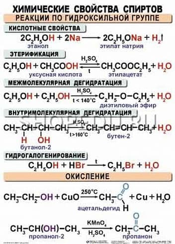 ОРГАНИЧЕСКАЯ ХИМИЯ. 10-11 класс Издательство ОБРАЗОВАНИЕ