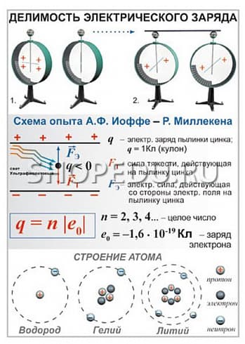 ЭЛЕКТРИЧЕСТВО, ПОСТОЯННЫЙ ТОК. Физика 8 класс Издательство ОБРАЗОВАНИЕ