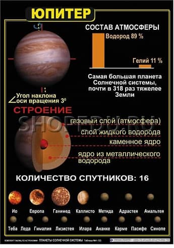 ПЛАНЕТЫ СОЛНЕЧНОЙ СИСТЕМЫ Издательство ОБРАЗОВАНИЕ