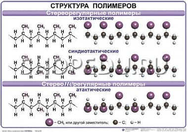 ПОЛИМЕРЫ Издательство ОБРАЗОВАНИЕ