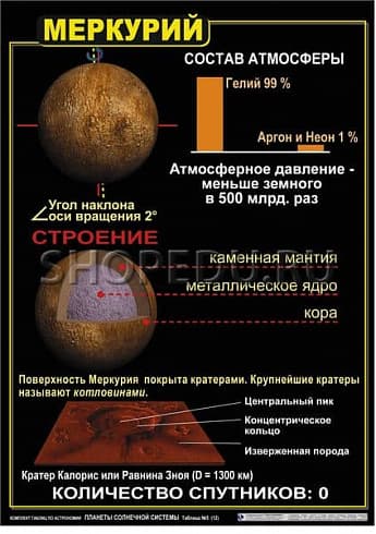 ПЛАНЕТЫ СОЛНЕЧНОЙ СИСТЕМЫ Издательство ОБРАЗОВАНИЕ