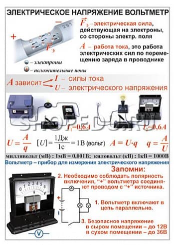 ЭЛЕКТРИЧЕСТВО, ПОСТОЯННЫЙ ТОК. Физика 8 класс Издательство ОБРАЗОВАНИЕ