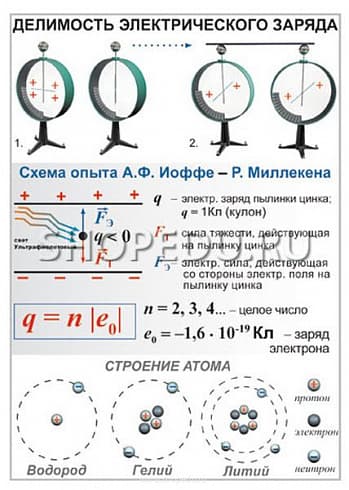 ЭЛЕКТРИЧЕСТВО, ПОСТОЯННЫЙ ТОК. Физика 8 класс Издательство ОБРАЗОВАНИЕ