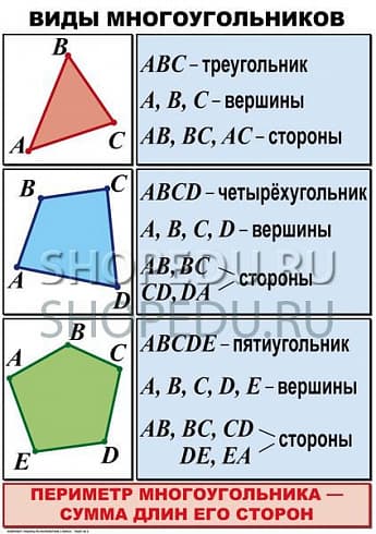 МАТЕМАТИКА 4 класс Издательство ОБРАЗОВАНИЕ