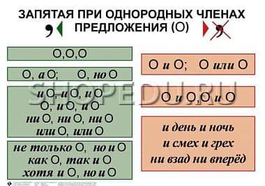 ОРФОГРАФИЯ и ПУНКТУАЦИЯ 5-11 класс Издательство ОБРАЗОВАНИЕ