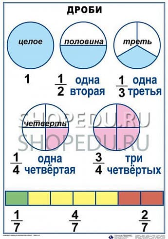 МАТЕМАТИКА 4 класс Издательство ОБРАЗОВАНИЕ