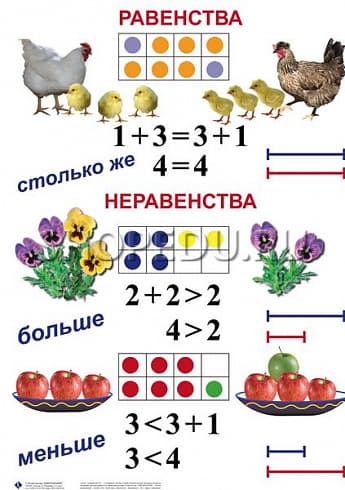 МАТЕМАТИКА 1 класс Издательство ОБРАЗОВАНИЕ