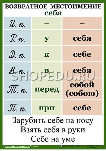 ОРФОГРАФИЯ 4-5 класс Издательство ОБРАЗОВАНИЕ