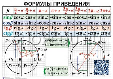 АЛГЕБРА 7-11 класс Издательство ОБРАЗОВАНИЕ