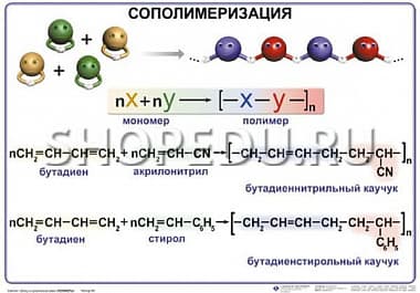 ПОЛИМЕРЫ Издательство ОБРАЗОВАНИЕ