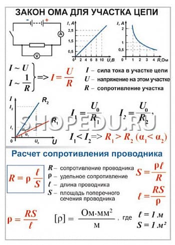 ЭЛЕКТРИЧЕСТВО, ПОСТОЯННЫЙ ТОК. Физика 8 класс Издательство ОБРАЗОВАНИЕ