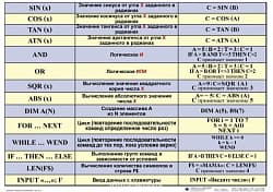 ИНФОРМАТИКА 5-11 класс Издательство ОБРАЗОВАНИЕ