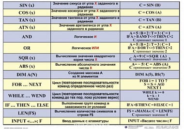 ИНФОРМАТИКА 5-11 класс Издательство ОБРАЗОВАНИЕ